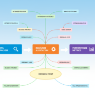 Process optimization