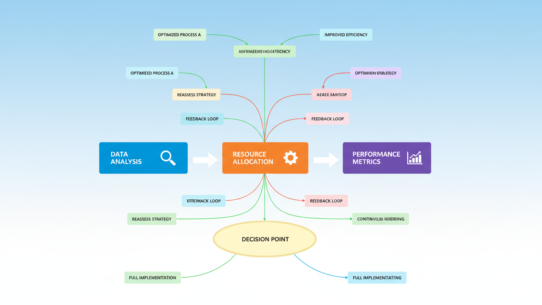 Process optimization